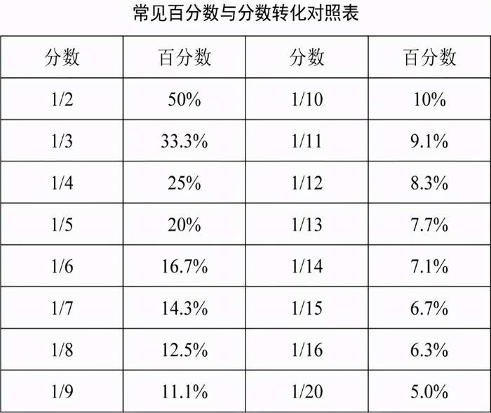 提高做题效率？特殊值法来帮你