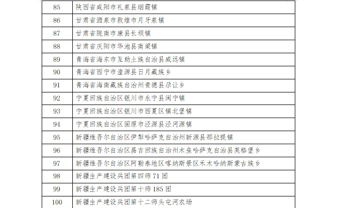 第一批100个全国乡村旅游重点镇（乡）名单截图（文旅部发布）