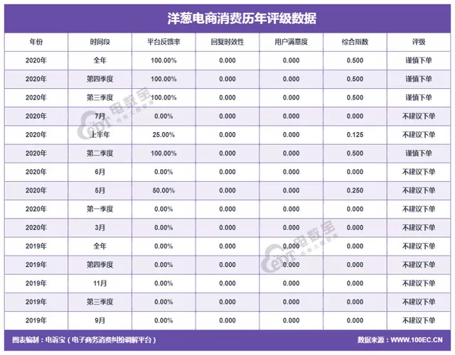 洋葱集团创始人卖假药_洋葱集团_洋葱集团平台售假化妆品被处罚