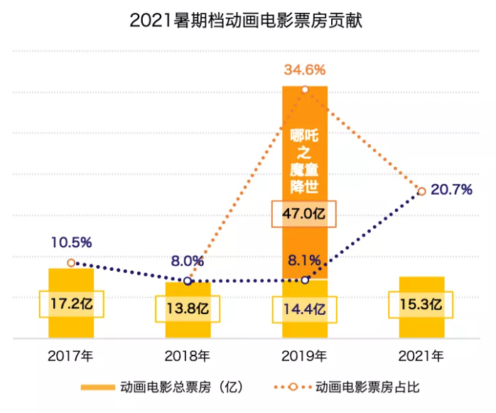 图片来源：猫眼研究院