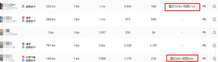 博主报价截图 数据来源：蝉妈妈
