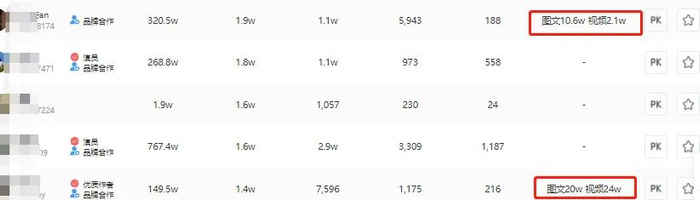 博主报价截图 数据来源：蝉妈妈