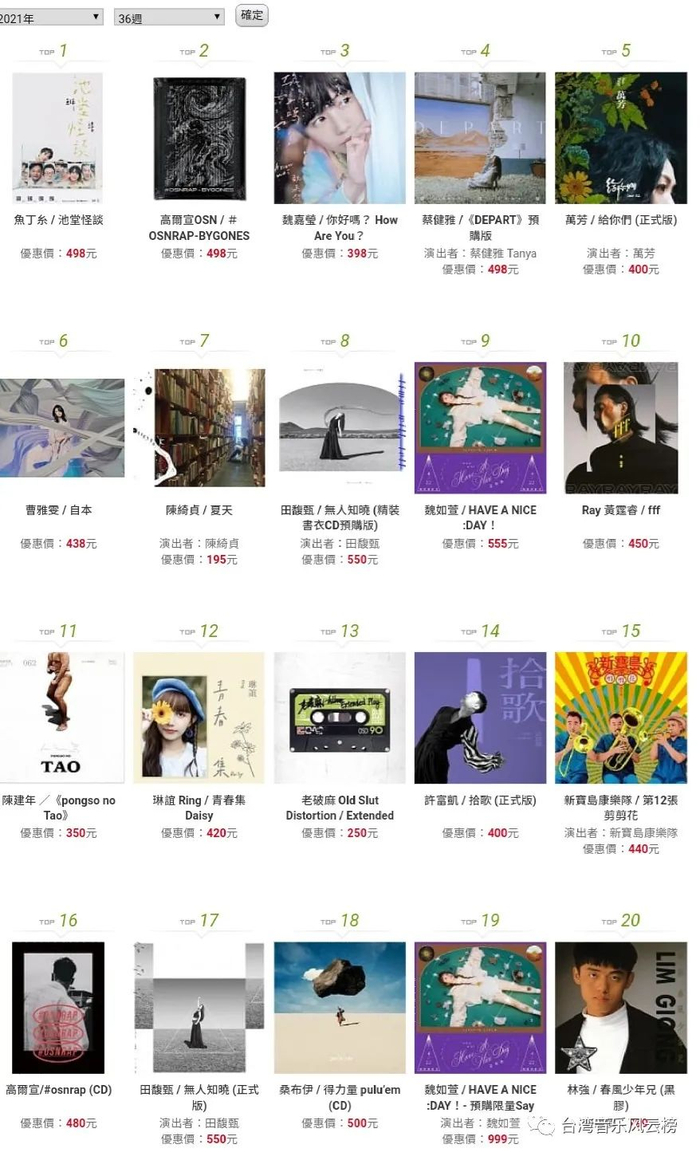 「台湾唱片销量」第35周:陶喆F.I.R邓紫棋位居五大金榜三甲,鱼丁糸博客来预购夺冠!
