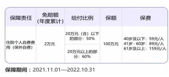 保障责任及免责条款等具体内容以保险条款为准