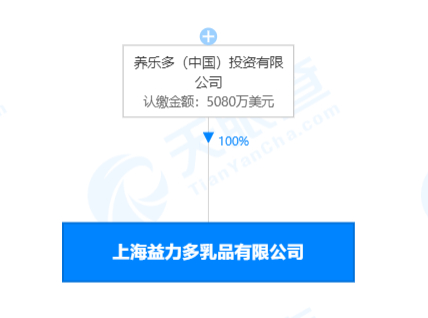 图片来源：天眼查截图