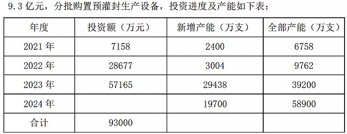 图片来源： 山东省药用玻璃股份有限公司关于扩大预灌封产品产能的公告