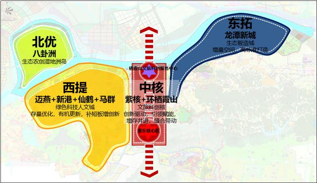 栖霞区总体空间格局图