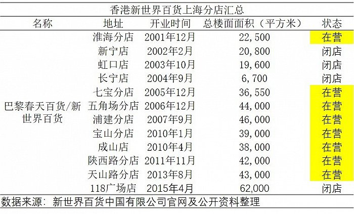 图片来源：界面楼市