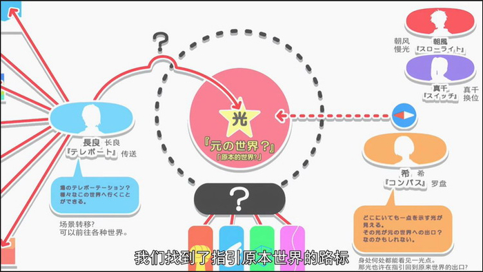 返回原本世界的计划