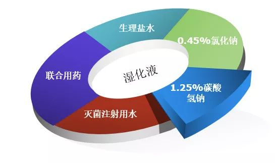 怎么用湿化器气道该怎么湿化与管理,你必须知道的这些事_新闻资讯_第5张_活检穿刺产品网 怎么用湿化器气道该怎么湿化与管理,你必须知道的这些事_https://www.jmylbn.com_新闻资讯_第5张