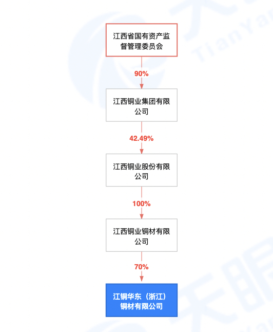 图片来源：天眼查