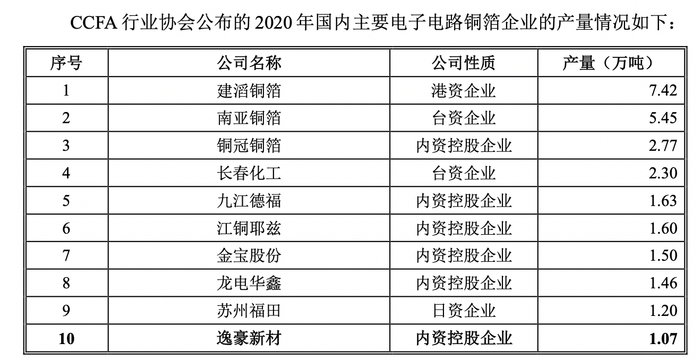 图片来源：招股书