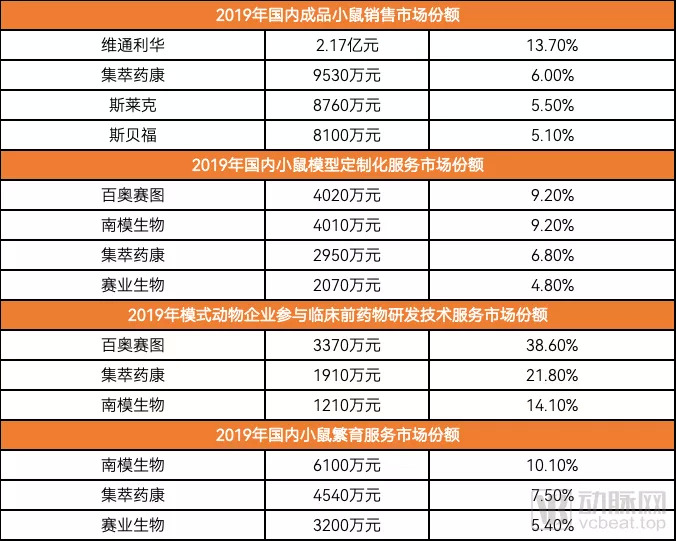 （数据来源：集萃药康招股说明书）