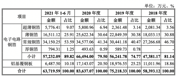 图片来源：招股书