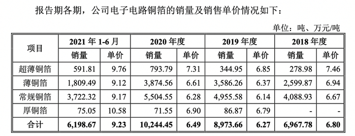 图片来源：招股书