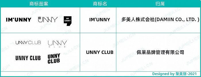 信息来源于中国商标网