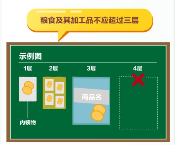 食品中的粮食及其加工品不应超过三层包装。示例图。图片来源：市场监管总局