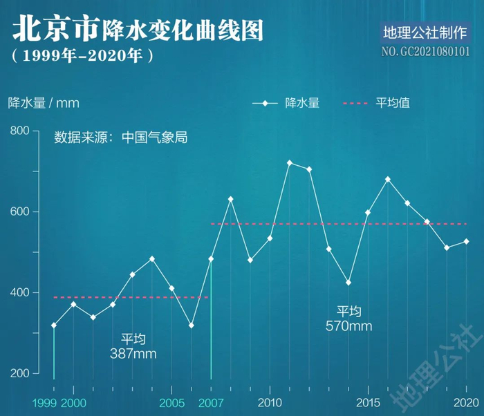 制图丨地理公社丨杜卓异