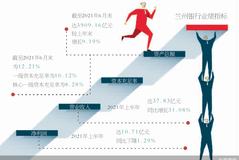 排队五年 4000亿级兰州银行圆梦A股