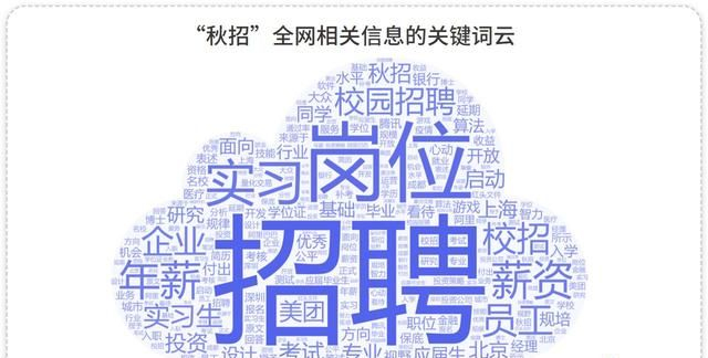 和龙招聘网：探索职场所需的全新途径