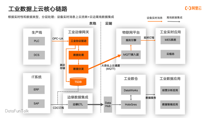 传感器数据采集在现代制造中的应用场景