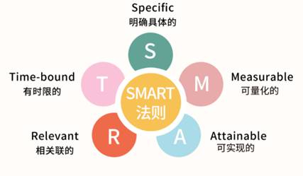 中华财险解读SMART法则 教您设立计划|法则|减肥|中华财险_新浪新闻