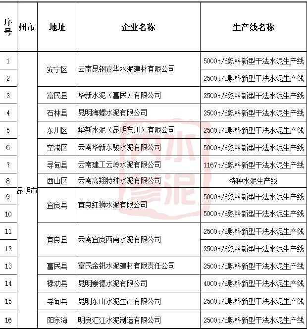 富民县建材