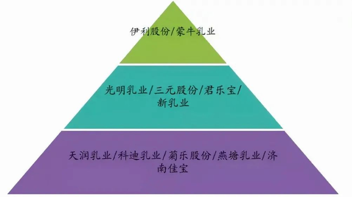 数据来源：《中国乳制品行业研究报告（2021版）》--食品伙伴网