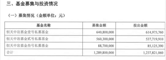 图片来源：产品投后报告