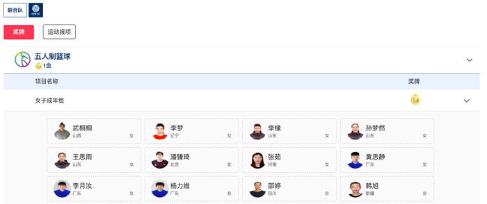 本场比赛联合队12名队员全部登场。网络截图