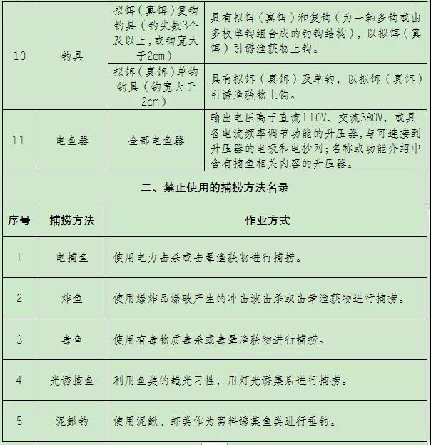 图片来源：重庆发布