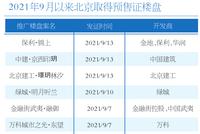 月半13项目进场 北京房企抢收“金九”