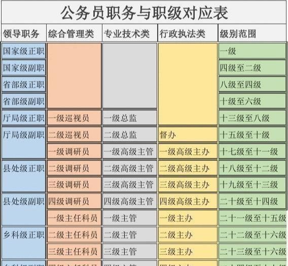 上海行政级别与区划 上海市是哪个省