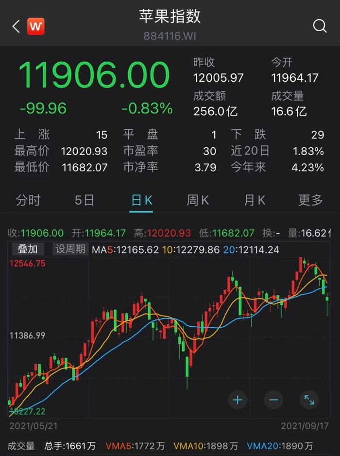 （图片来自Wind金融终端APP）