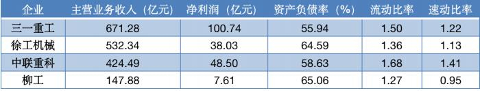 数据来源：各企业2021半年报