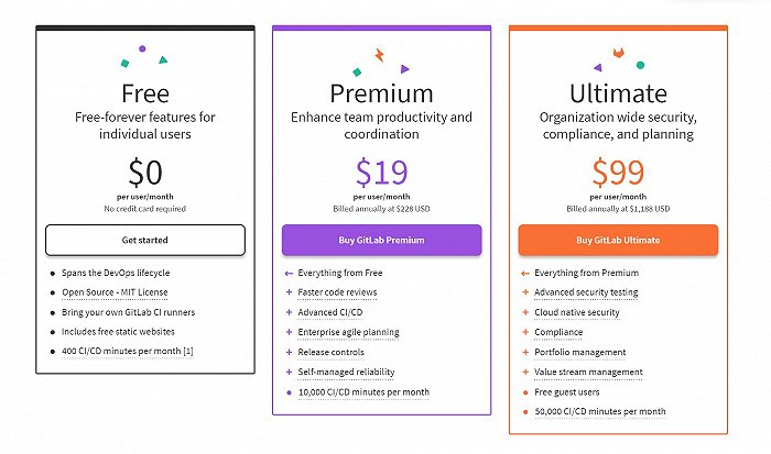 GitLab的三级定价，图片来自GitLab官网