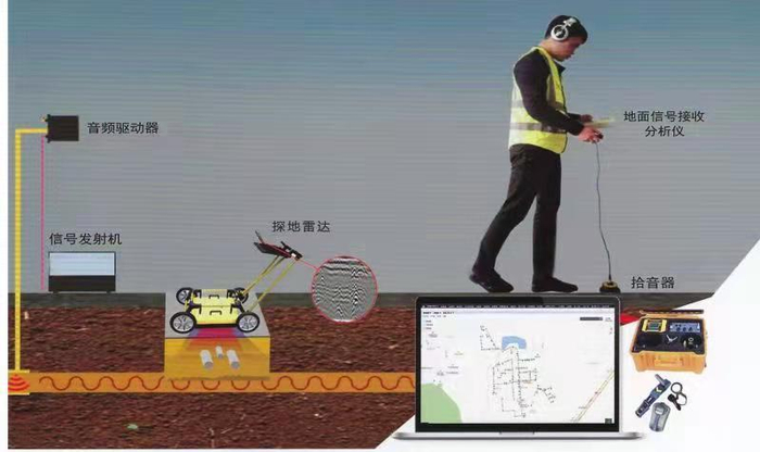 基于北斗应用的管线探测成图技术。（央广网发 资料图）