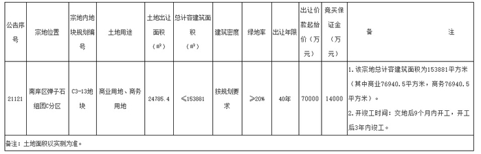 （图源：重庆公共资源交易中心，央广网发）