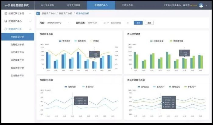 ▲“e-交易”平台管理端界面