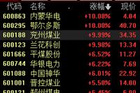 两部委出手,保供稳价政策迭出,“煤超疯”还能疯多久?