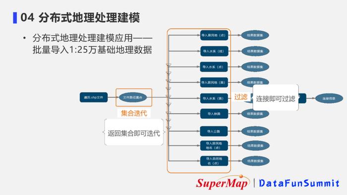 如何高效地收集和存储分布式地理空间数据？  第1张