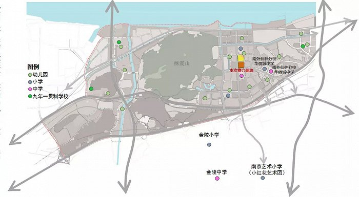 周边学校分布示意图