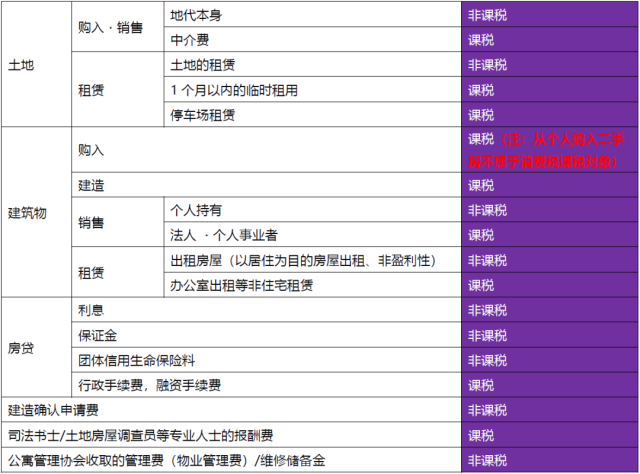 【日本会计税务实务】关于不动产的消费税课税与非课税__财经头条__新浪财经