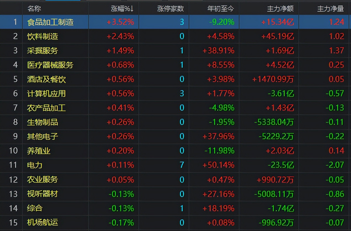 怎么看个股属于哪个大盘_中小盘股走弱权重蓝筹走强_A股市场震荡调整