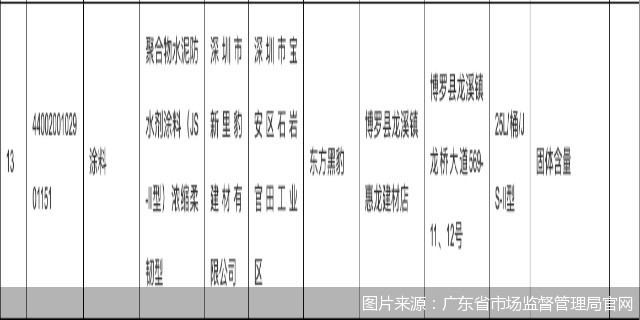 图片来源：广东省市场监督管理局官网