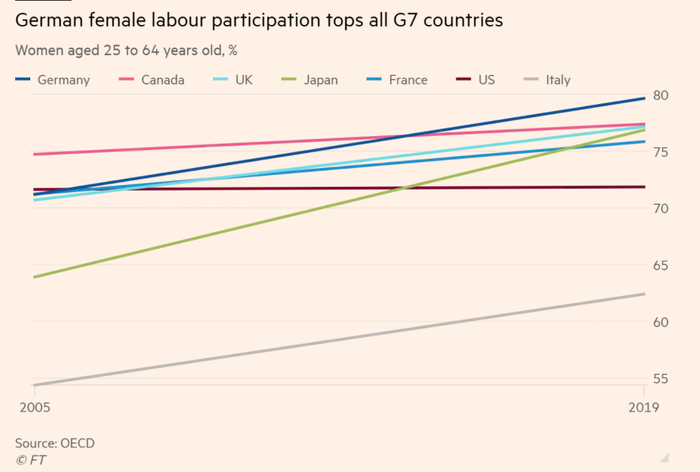 图源：金融时报