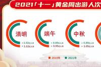 今年“十一”长假,国内出游人次预计达6.5亿