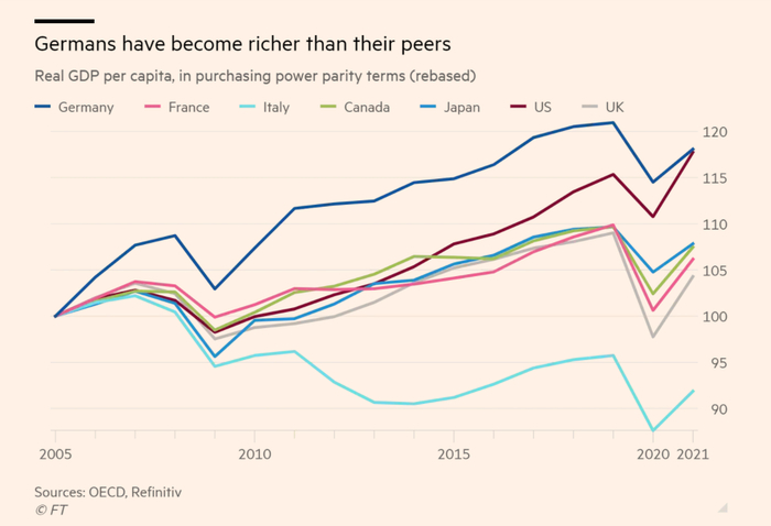 图源：金融时报