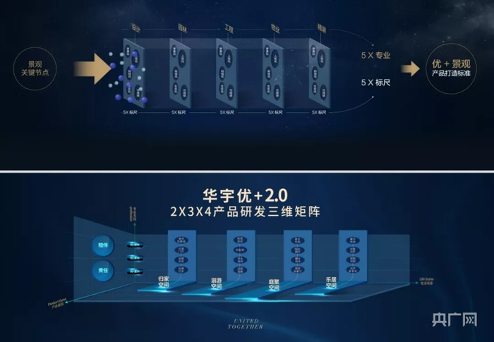 华宇“优+体系2.0”产品研发矩阵（央广网发 华宇供图）