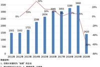 “中国丝绸文创第一股”来了!我国现存丝绸企业2.6万家